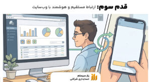 اتصال مستقیم برنامه حسابداری راز به فروشگاه اینترنتی